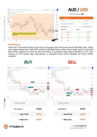 AUD / USD
BUY SELL
R
E
P
O
R
T
F
R
O
M
:
T
P
G
LO
B
A
L
F
X
Technical Summary
Trend Up Trend
Moving Average (Period=75) Above MA
H 1
RSI (Period=26) Above RSI LEVEL 50
FIBO Levels PIVOT
R1 S1
0.6962
R2 S2
0.6986
R3 S3
0.7002
R4
Commentary
S4
0.7030
Buy Above 0.6962
0.6999
0.6932
– Take Profit
– Stop Loss
Trade Idea
Sell Below 0.6901
0.6876
0.6924
– Take Profit
– Stop Loss
Trade Idea
+1 7754 366 970
analysis@tpglobalfx.com
-
Time Frame: H1
AUD/USD: The Aussie starts a new day on a positive note and hovers around $0.6950 mark. Today
pair made intraday high at $0.6947 and low at $0.6902 mark. A day chart is down and H1 chart with
triple EMA suggests up trend for the time being. A sustained close above $0.6962 on H1 chart
requires for the upside rally. Alternatively, a consistent close below $0.6902 will check further
supports.
0.6890
0.6867
0.6850
0.6826
AUGUST,
2022
 