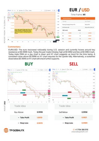 BUY SELL
R
E
P
O
R
T
F
R
O
M
:
T
P
G
LO
B
A
L
F
X
Technical Summary H 1
FIBO Levels PIVOT
R1 S1
0.9998
R2 S2
1.0022
R3 S3
1.0052
R4
Commentary
S4
1.0078
+1 7754 366 970
analysis@tpglobalfx.com
-
Time Frame: H1
EUR/USD: The euro recovered noticeably during U.S. session and currently hovers around key
resistance at $0.9998 mark. Today the pair made intraday high at $0.9992 and low at $0.9963 mark.
Today triple EMA on a day chart is down and H1 chart suggests up trend for the time being. A
consistent close above $0.9998 on H1 chart requires for the upside rally. Alternatively, a sustained
close below $0.9948 on H1 chart will check further supports.
EUR / USD
0.9948
0.9920
0.9901
0.9881
Buy Above 0.9998
1.0030
0.9970
– Take Profit
– Stop Loss
Trade Idea
Sell Below 0.9958
0.9921
0.9989
– Take Profit
– Stop Loss
Trade Idea
Trends Up Trend
Moving Average (Period=75) Above MA
RSI (Period=26) Above RSI LEVEL 50
AUGUST,
2022
 