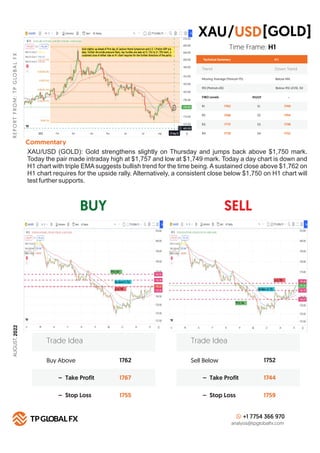 BUY SELL
R
E
P
O
R
T
F
R
O
M
:
T
P
G
LO
B
A
L
F
X
Technical Summary
Trend Down Trend
Moving Average (Period=75) Below MA
H 1
RSI (Period=26) Below RSI LEVEL 50
FIBO Levels PIVOT
R1 S1
1762
R2 S2
1768
R3 S3
1772
R4
Commentary
S4
1778
Buy Above 1762
1767
1755
– Take Profit
– Stop Loss
Trade Idea
Sell Below 1752
1744
1759
– Take Profit
– Stop Loss
Trade Idea
+1 7754 366 970
analysis@tpglobalfx.com
-
Time Frame: H1
XAU/USD (GOLD): Gold strengthens slightly on Thursday and jumps back above $1,750 mark.
Today the pair made intraday high at $1,757 and low at $1,749 mark. Today a day chart is down and
H1 chart with triple EMAsuggests bullish trend for the time being. Asustained close above $1,762 on
H1 chart requires for the upside rally. Alternatively, a consistent close below $1,750 on H1 chart will
test further supports.
XAU [GOLD]
USD
/
1749
1744
1738
1732
AUGUST,
2022
 