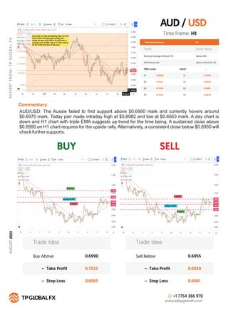 AUD / USD
BUY SELL
R
E
P
O
R
T
F
R
O
M
:
T
P
G
LO
B
A
L
F
X
Technical Summary
Trend Down Trend
Moving Average (Period=75) ...