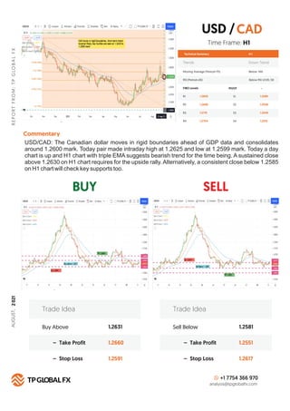 BUY SELL
R
E
P
O
R
T
F
R
O
M
:
T
P
G
LO
B
A
L
F
X
Technical Summary
Trends Down Trend
Moving Average (Period=75) Below MA
H 1
RSI (Period=26) Below RSI LEVEL 50
FIBO Levels PIVOT
R1 S1
1.2650
R2 S2
1.2690
R3 S3
1.2715
R4
Commentary
S4
1.2754
Buy Above 1.2631
1.2660
1.2591
– Take Profit
– Stop Loss
Trade Idea
Sell Below 1.2581
1.2551
1.2617
– Take Profit
– Stop Loss
Trade Idea
+1 7754 366 970
analysis@tpglobalfx.com
-
Time Frame: H1
USD/CAD: The Canadian dollar moves in rigid boundaries ahead of GDP data and consolidates
around 1.2600 mark. Today pair made intraday high at 1.2625 and low at 1.2599 mark. Today a day
chart is up and H1 chart with triple EMA suggests bearish trend for the time being. A sustained close
above 1.2630 on H1 chart requires for the upside rally. Alternatively, a consistent close below 1.2585
on H1 chart will check key supports too.
USD /CAD
1.2585
1.2558
1.2540
1.2510
AUGUST,
2
021
 