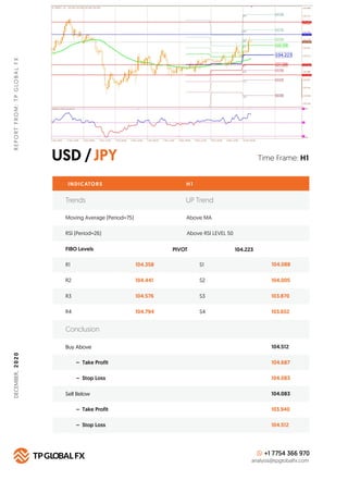 USD /JPY
REPORTFROM:TPGLOBALFX
Time Frame: H1
INDICATORS H 1
FIBO Levels PIVOT
R1 104.358 S1 104.088
Buy Above 104.512
104...
