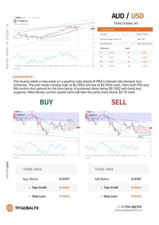 AUD / USD
BUY SELL
R
E
P
O
R
T
F
R
O
M
:
T
P
G
LO
B
A
L
F
X
JANUARY,
2
0
21
Technical Summary
Trends Down Trend
Moving Ave...