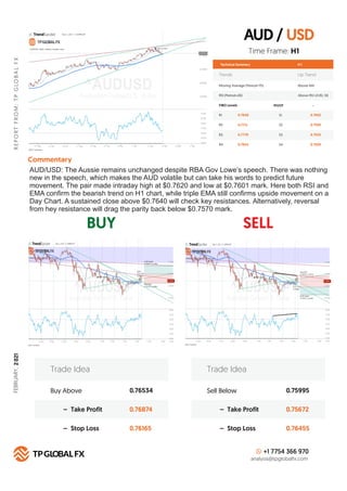 AUD / USD
BUY SELL
R
E
P
O
R
T
F
R
O
M
:
T
P
G
LO
B
A
L
F
X
FEBRUARY,
2
021
Technical Summary
Trends Up Trend
Moving Avera...