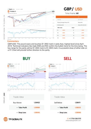 BUY SELL
R
E
P
O
R
T
F
R
O
M
:
T
P
G
LO
B
A
L
F
X
Technical Summary
Trends Up Trend
Moving Average (Period=75) Above MA
H ...