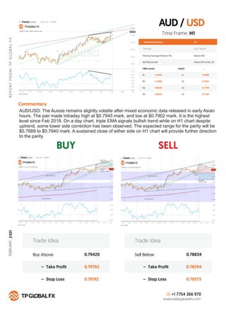 AUD / USD
BUY SELL
R
E
P
O
R
T
F
R
O
M
:
T
P
G
LO
B
A
L
F
X
FEBRUARY,
2
021
Technical Summary
Trends Up Trend
Moving Avera...