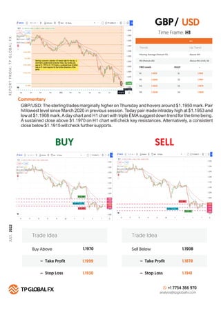 DAILY ANALYSIS REPORT JULY 07 2022