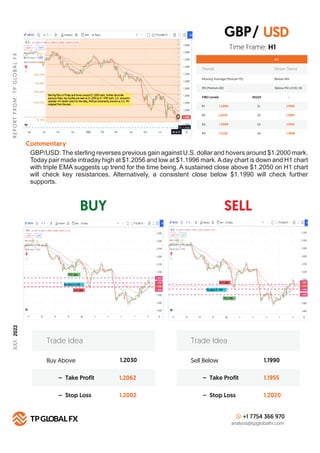 DAILY ANALYSIS REPORT JULY 08 2022