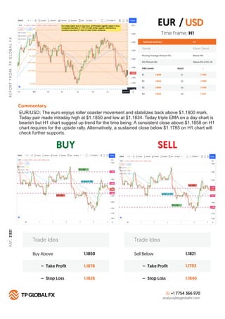 DAILY ANALYSIS REPORT JULY 09 2021