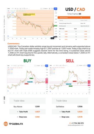 BUY SELL
R
E
P
O
R
T
F
R
O
M
:
T
P
G
LO
B
A
L
F
X
Technical Summary
Trends Down Trend
Moving Average (Period=75) Below MA
H 1
RSI (Period=26) Below RSI LEVEL 50
FIBO Levels PIVOT
R1 S1
1.2590
R2 S2
1.2622
R3 S3
1.2638
R4
Commentary
S4
1.2672
Buy Above 1.2591
1.2627
1.2561
– Take Profit
– Stop Loss
Trade Idea
Sell Below 1.2556
1.2520
1.2578
– Take Profit
– Stop Loss
Trade Idea
+1 7754 366 970
analysis@tpglobalfx.com
-
Time Frame: H1
USD/CAD: The Canadian dollar exhibits range bound movement and remains well supported above
1.2550 mark. Today pair made intraday high at 1.2587 and low at 1.2557 mark. Today a day chart is up
but H1 chart with triple EMA suggests bearish trend for the time being. A sustained close above
1.2590 on H1 chart requires for the upside rally. Alternatively, a consistent close below 1.2540 on H1
chart will check key supports too.
USD /CAD
1.2540
1.2490
1.2472
1.2455
JULY,
2
021
 