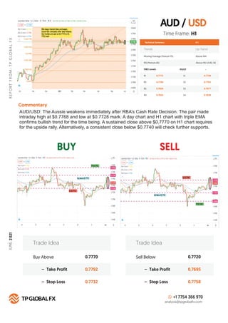 AUD / USD
BUY SELL
R
E
P
O
R
T
F
R
O
M
:
T
P
G
LO
B
A
L
F
X
JUNE,
2
021
Technical Summary
Trends Up Trend
Moving Average (...