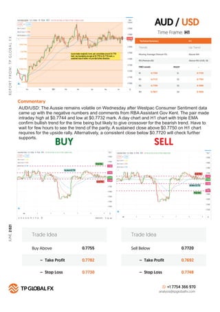 AUD / USD
BUY SELL
R
E
P
O
R
T
F
R
O
M
:
T
P
G
LO
B
A
L
F
X
JUNE,
2
021
Technical Summary
Trends Up Trend
Moving Average (...