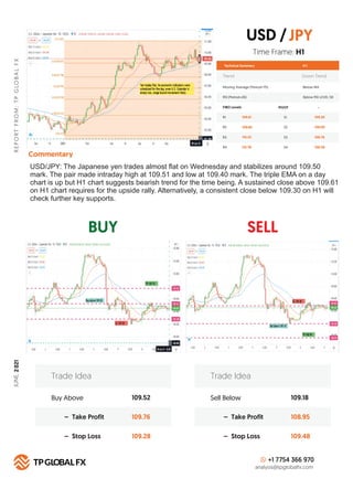BUY SELL
R
E
P
O
R
T
F
R
O
M
:
T
P
G
LO
B
A
L
F
X
Technical Summary
Trend Down Trend
Moving Average (Period=75) Below MA
H...