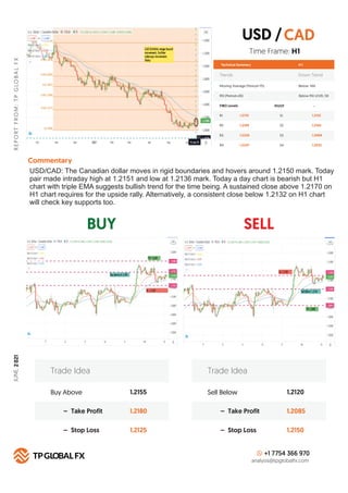 BUY SELL
R
E
P
O
R
T
F
R
O
M
:
T
P
G
LO
B
A
L
F
X
Technical Summary
Trends Down Trend
Moving Average (Period=75) Below MA
...