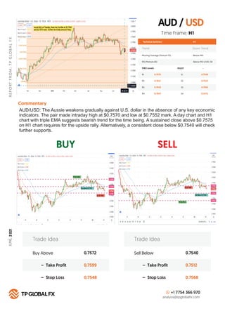 AUD / USD
BUY SELL
R
E
P
O
R
T
F
R
O
M
:
T
P
G
LO
B
A
L
F
X
JUNE,
2
021
Technical Summary
Trend Down Trend
Moving Average (Period=75) Below MA
H 1
RSI (Period=26) Below RSI LEVEL 50
FIBO Levels PIVOT
R1 S1
0.7575
R2 S2
0.7612
R3 S3
0.7632
R4
Commentary
S4
0.7657
Buy Above 0.7572
0.7599
0.7548
– Take Profit
– Stop Loss
Trade Idea
Sell Below 0.7540
0.7512
0.7568
– Take Profit
– Stop Loss
Trade Idea
+1 7754 366 970
analysis@tpglobalfx.com
-
Time Frame: H1
AUD/USD: The Aussie weakens gradually against U.S. dollar in the absence of any key economic
indicators. The pair made intraday high at $0.7570 and low at $0.7552 mark. A day chart and H1
chart with triple EMA suggests bearish trend for the time being. A sustained close above $0.7575
on H1 chart requires for the upside rally. Alternatively, a consistent close below $0.7540 will check
further supports.
0.7540
0.7522
0.7502
0.7472
 