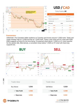 BUY SELL
R
E
P
O
R
T
F
R
O
M
:
T
P
G
LO
B
A
L
F
X
Technical Summary
Trends Up Trend
Moving Average (Period=75) Above MA
H 1
RSI (Period=26) Above RSI LEVEL 50
FIBO Levels PIVOT
R1 S1
1.2363
R2 S2
1.2390
R3 S3
1.2417
R4
Commentary
S4
1.2440
Buy Above 1.2355
1.2380
1.2325
– Take Profit
– Stop Loss
Trade Idea
Sell Below 1.2320
1.2288
1.2341
– Take Profit
– Stop Loss
Trade Idea
+1 7754 366 970
analysis@tpglobalfx.com
-
Time Frame: H1
USD/CAD: The Canadian dollar weakens on Tuesday and hovers around 1.2350 mark. Today pair
made intraday high at 1.2348 and low at 1.2329 mark. Today a day chart and H1 chart with triple
EMA suggests up trend for the time being. A sustained close above 1.2363 on H1 chart requires
for the upside rally. Alternatively, a consistent close below 1.2320 on H1 chart will check key
supports too.
USD /CAD
1.2320
1.2287
1.2258
1.2240
JUNE,
2
021
 