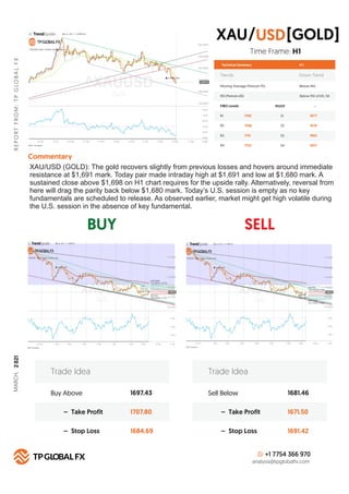 BUY SELL
R
E
P
O
R
T
F
R
O
M
:
T
P
G
LO
B
A
L
F
X
Technical Summary
Trends Down Trend
Moving Average (Period=75) Below MA
H 1
RSI (Period=26) Below RSI LEVEL 50
FIBO Levels PIVOT
R1 S1
1702
R2 S2
1708
R3 S3
1715
R4
Commentary
S4
1722
Buy Above 1697.43
1707.80
1684.69
– Take Profit
– Stop Loss
Trade Idea
Sell Below 1681.46
1671.50
1691.42
– Take Profit
– Stop Loss
Trade Idea
+1 7754 366 970
analysis@tpglobalfx.com
-
Time Frame: H1
XAU/USD (GOLD): The gold recovers slightly from previous losses and hovers around immediate
resistance at $1,691 mark. Today pair made intraday high at $1,691 and low at $1,680 mark. A
sustained close above $1,698 on H1 chart requires for the upside rally. Alternatively, reversal from
here will drag the parity back below $1,680 mark. Today’s U.S. session is empty as no key
fundamentals are scheduled to release. As observed earlier, market might get high volatile during
the U.S. session in the absence of key fundamental.
XAU [GOLD]
USD
/
1677
1670
1662
1657
MARCH,
2
021
 