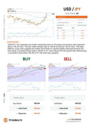 BUY SELL
R
E
P
O
R
T
F
R
O
M
:
T
P
G
LO
B
A
L
F
X
Technical Summary
Trends Down Trend
Moving Average (Period=75) Below MA
...