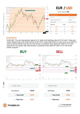DAILY ANALYSIS REPORT MAY 03 2021