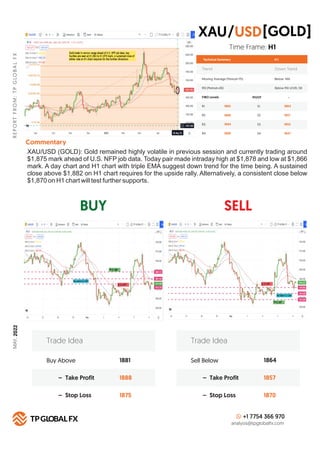 DAILY ANALYSIS REPORT MAY 06 2022