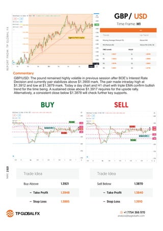 DAILY ANALYSIS REPORT MAY 07 2021