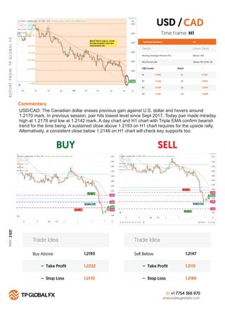 DAILY ANALYSIS REPORT MAY 07 2021