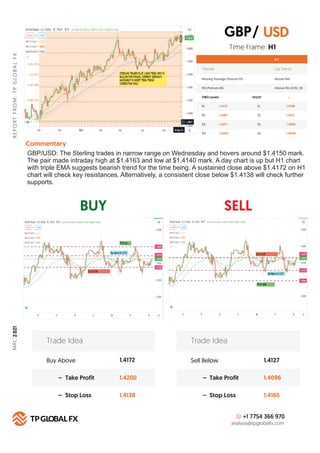 DAILY ANALYSIS REPORT MAY 26 2021