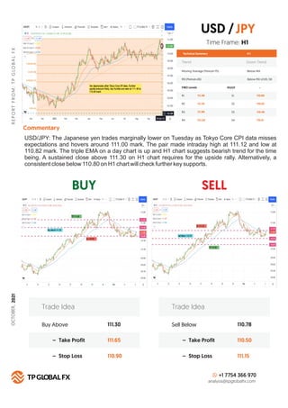 BUY SELL
R
E
P
O
R
T
F
R
O
M
:
T
P
G
LO
B
A
L
F
X
Technical Summary
Trend Down Trend
Moving Average (Period=75) Below MA
H 1
RSI (Period=26) Below RSI LEVEL 50
FIBO Levels PIVOT
R1 S1
111.48
R2 S2
111.76
R3 S3
111.99
R4
Commentary
S4
112.24
Buy Above 111.30
111.65
110.90
– Take Profit
– Stop Loss
Trade Idea
Sell Below 110.78
110.50
111.15
– Take Profit
– Stop Loss
Trade Idea
+1 7754 366 970
analysis@tpglobalfx.com
-
Time Frame: H1
USD/JPY: The Japanese yen trades marginally lower on Tuesday as Tokyo Core CPI data misses
expectations and hovers around 111.00 mark. The pair made intraday high at 111.12 and low at
110.82 mark. The triple EMA on a day chart is up and H1 chart suggests bearish trend for the time
being. A sustained close above 111.30 on H1 chart requires for the upside rally. Alternatively, a
consistent close below 110.80 on H1 chart will check further key supports.
USD /JPY
110.80
110.55
110.40
110.21
OCTOBER,
2021
 