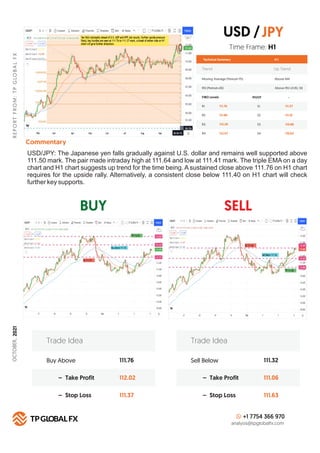 BUY SELL
R
E
P
O
R
T
F
R
O
M
:
T
P
G
LO
B
A
L
F
X
Technical Summary
Trend Up Trend
Moving Average (Period=75) Above MA
H 1
RSI (Period=26) Above RSI LEVEL 50
FIBO Levels PIVOT
R1 S1
111.76
R2 S2
111.99
R3 S3
112.26
R4
Commentary
S4
112.57
Buy Above 111.76
112.02
111.37
– Take Profit
– Stop Loss
Trade Idea
Sell Below 111.32
111.06
111.63
– Take Profit
– Stop Loss
Trade Idea
+1 7754 366 970
analysis@tpglobalfx.com
-
Time Frame: H1
USD/JPY: The Japanese yen falls gradually against U.S. dollar and remains well supported above
111.50 mark. The pair made intraday high at 111.64 and low at 111.41 mark. The triple EMA on a day
chart and H1 chart suggests up trend for the time being. A sustained close above 111.76 on H1 chart
requires for the upside rally. Alternatively, a consistent close below 111.40 on H1 chart will check
further key supports.
USD /JPY
111.37
111.10
110.80
110.62
OCTOBER,
2021
 