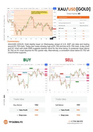 BUY SELL
R
E
P
O
R
T
F
R
O
M
:
T
P
G
LO
B
A
L
F
X
Technical Summary
Trend Down Trend
Moving Average (Period=75) Below MA
H 1
RSI (Period=26) Below RSI LEVEL 50
FIBO Levels PIVOT
R1 S1
1762
R2 S2
1767
R3 S3
1772
R4
Commentary
S4
1778
Buy Above 1762
1768
1757
– Take Profit
– Stop Loss
Trade Idea
Sell Below 1747
1741
1754
– Take Profit
– Stop Loss
Trade Idea
+1 7754 366 970
analysis@tpglobalfx.com
-
Time Frame: H1
XAU/USD (GOLD): Gold slightly lower on Wednesday ahead of U.S. ADP Job data and trading
around $1,755 mark. Today pair made intraday high at $1,760 and low at $1,754 mark. A day chart
and H1 chart with triple EMA suggests bearish trend for the time being. A sustained close above
$1,762 on H1 chart requires for the upside rally. Alternatively, a consistent close below $1,752 will
check further supports.
XAU [GOLD]
USD
/
1747
1741
1736
1730
OCTOBER,
2021
 