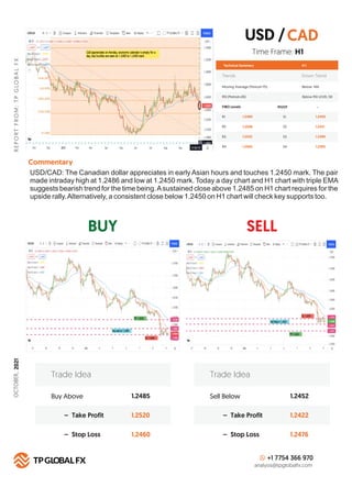BUY SELL
R
E
P
O
R
T
F
R
O
M
:
T
P
G
LO
B
A
L
F
X
Technical Summary
Trends Down Trend
Moving Average (Period=75) Below MA
H 1
RSI (Period=26) Below RSI LEVEL 50
FIBO Levels PIVOT
R1 S1
1.2485
R2 S2
1.2506
R3 S3
1.2532
R4
Commentary
S4
1.2565
Buy Above 1.2485
1.2520
1.2460
– Take Profit
– Stop Loss
Trade Idea
Sell Below 1.2452
1.2422
1.2476
– Take Profit
– Stop Loss
Trade Idea
+1 7754 366 970
analysis@tpglobalfx.com
-
Time Frame: H1
USD/CAD: The Canadian dollar appreciates in early Asian hours and touches 1.2450 mark. The pair
made intraday high at 1.2486 and low at 1.2450 mark. Today a day chart and H1 chart with triple EMA
suggests bearish trend for the time being.Asustained close above 1.2485 on H1 chart requires for the
upside rally.Alternatively, a consistent close below 1.2450 on H1 chart will check key supports too.
USD /CAD
1.2450
1.2421
1.2390
1.2365
OCTOBER,
2021
 