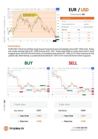 BUY SELL
R
E
P
O
R
T
F
R
O
M
:
T
P
G
LO
B
A
L
F
X
Technical Summary H 1
FIBO Levels PIVOT
R1 S1
1.1582
R2 S2
1.1610
R3 S3
1.1638
R4
Commentary
S4
1.1668
+1 7754 366 970
analysis@tpglobalfx.com
-
Time Frame: H1
EUR/USD: The Euro exhibits range bound movement and consolidates around $1.1550 mark. Today
pair made intraday high at $1.1559 and low at $1.1547. Today triple EMAon a day chart and H1 chart
suggest down trend for the time being. A consistent close above $1.1582 on H1 chart requires for the
upside rally.Alternatively, a sustained close below $1.1547 on H1 chart will check further supports.
EUR / USD
1.1547
1.1508
1.1482
1.1458
Buy Above 1.1571
1.1597
1.1550
– Take Profit
– Stop Loss
Trade Idea
Sell Below 1.1547
1.1527
1.1576
– Take Profit
– Stop Loss
Trade Idea
Trends Down Trend
Moving Average (Period=75) Below MA
RSI (Period=26) Below RSI LEVEL 50
OCTOBER,
2021
 