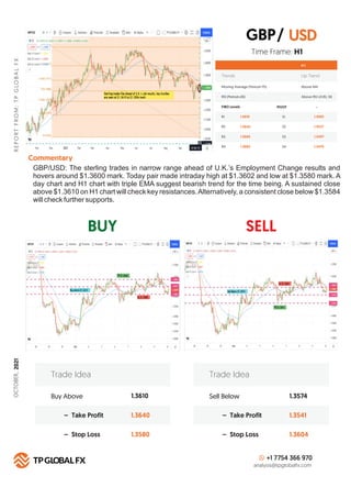 BUY SELL
R
E
P
O
R
T
F
R
O
M
:
T
P
G
LO
B
A
L
F
X
Technical Summary
H 1
FIBO Levels PIVOT
R1 S1
1.3610
R2 S2
1.3642
R3 S3
1.3665
R4
Commentary
S4
1.3682
Buy Above 1.3610
1.3640
1.3580
– Take Profit
– Stop Loss
Trade Idea
Sell Below 1.3574
1.3541
1.3604
– Take Profit
– Stop Loss
Trade Idea
+1 7754 366 970
analysis@tpglobalfx.com
-
Time Frame: H1
GBP/USD: The sterling trades in narrow range ahead of U.K.’s Employment Change results and
hovers around $1.3600 mark. Today pair made intraday high at $1.3602 and low at $1.3580 mark. A
day chart and H1 chart with triple EMA suggest bearish trend for the time being. A sustained close
above $1.3610 on H1 chart will check key resistances.Alternatively, a consistent close below $1.3584
will check further supports.
USD
1.3565
1.3527
1.3497
1.3470
GBP/
Trends Up Trend
Moving Average (Period=75) Above MA
RSI (Period=26) Above RSI LEVEL 50
OCTOBER,
2021
 