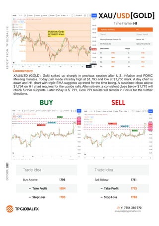 BUY SELL
R
E
P
O
R
T
F
R
O
M
:
T
P
G
LO
B
A
L
F
X
Technical Summary
Trend Down Trend
Moving Average (Period=75) Below MA
H 1
RSI (Period=26) Below RSI LEVEL 50
FIBO Levels PIVOT
R1 S1
1799
R2 S2
1804
R3 S3
1809
R4
Commentary
S4
1815
Buy Above 1796
1804
1790
– Take Profit
– Stop Loss
Trade Idea
Sell Below 1781
1775
1788
– Take Profit
– Stop Loss
Trade Idea
+1 7754 366 970
analysis@tpglobalfx.com
-
Time Frame: H1
XAU/USD (GOLD): Gold spiked up sharply in previous session after U.S. Inﬂation and FOMC
Meeting minutes. Today pair made intraday high at $1,793 and low at $1,786 mark. A day chart is
down and H1 chart with triple EMA suggests up trend for the time being. A sustained close above
$1,794 on H1 chart requires for the upside rally. Alternatively, a consistent close below $1,778 will
check further supports. Later today U.S. PPI, Core PPI results will remain in Focus for the further
directions.
XAU [GOLD]
USD
/
1778
1772
1764
1757
OCTOBER,
2021
 