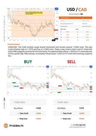 BUY SELL
R
E
P
O
R
T
F
R
O
M
:
T
P
G
LO
B
A
L
F
X
Technical Summary
Trends Down Trend
Moving Average (Period=75) Below MA
H 1
RSI (Period=26) Below RSI LEVEL 50
FIBO Levels PIVOT
R1 S1
1.2383
R2 S2
1.2422
R3 S3
1.2456
R4
Commentary
S4
1.2478
Buy Above 1.2360
1.2384
1.2342
– Take Profit
– Stop Loss
Trade Idea
Sell Below 1.2319
1.2290
1.2342
– Take Profit
– Stop Loss
Trade Idea
+1 7754 366 970
analysis@tpglobalfx.com
-
Time Frame: H1
USD/CAD: The CAD exhibits range bound movement and hovers around 1.2350 mark. The pair
made intraday high at 1.2379 and low at 1.2342 mark. Today a day chart is down and H1 chart with
triple EMAsuggests up trend for the time being.Asustained close above 1.2350 on H1 chart requires
for the upside rally.Alternatively, a consistent close below 1.2327 on H1 chart will check key supports
too.
USD /CAD
1.2327
1.2302
1.2272
1.2238
OCTOBER,
2021
 