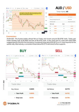 AUD / USD
BUY SELL
R
E
P
O
R
T
F
R
O
M
:
T
P
G
LO
B
A
L
F
X
Technical Summary
Trend Up Trend
Moving Average (Period=75) Ab...