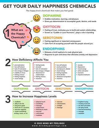 Daily dose-happiness-infographic