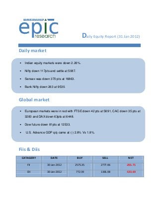 Daily Equity Report (31 Jan 2012)
Daily market
Global market
Fiis & Diis
CATAGERY DATE BUY SELL NET
FII 30-Jan-2012 2575.35 2777.06 -201.71
DII 30-Jan-2012 772.39 1306.08 -533.69
 Indian equity markets were down 2.26%.
 Nifty down 117pts and settle at 5087.
 Sensex was down 370 pts at 16863.
 Bank Nifty down 263 at 9530.
 European markets were in red with FTSE down 42 pts at 5691, CAC down 35 pts at
3283 and DAX down 63pts at 6448.
 Dow future down 81pts at 12533.
 U.S. Advance GDP q/q came at (-) 2.8% Vs 1.8%.
 