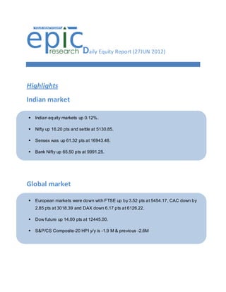 Daily Equity Report (27JUN 2012)


Highlights
Indian market

   Indian equity markets up 0.12%.

   Nifty up 16.20 pts and settle at 5130.85.

   Sensex was up 61.32 pts at 16943.48.

   Bank Nifty up 65.50 pts at 9991.25.




Global market

   European markets were down with FTSE up by 3.52 pts at 5454.17, CAC down by
    2.85 pts at 3018.39 and DAX down 6.17 pts at 6126.22.

   Dow future up 14.00 pts at 12445.00.

   S&P/CS Composite-20 HPI y/y is -1.9 M & previous -2.6M
 