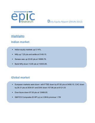 Daily Equity Report (29JUN 2012)


Highlights
Indian market

   Indian equity markets up 0.14%.

   Nifty up 7.25 pts and settle at 5149.15.

   Sensex was up 23.00 pts at 16990.76.

   Bank Nifty down 13.95 pts at 10003.85.




Global market

   European markets were down with FTSE down by 67.82 pts at 5456.10, CAC down
    by 28.31 pts at 3034.81 and DAX down 107.96 pts at 6121.03

   Dow future down 87.00 pts at 12466.00.

   S&P/CS Composite-20 HPI y/y is 2.0M & previous 1.7M
 