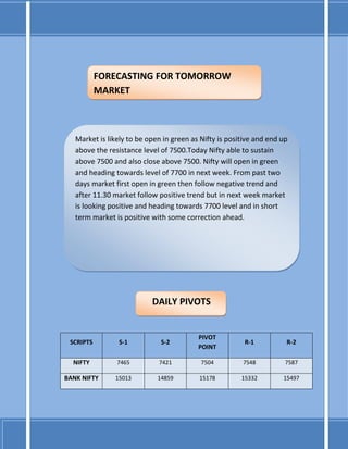 SCRIPTS S-1 S-2
PIVOT
POINT
R-1 R-2
NIFTY 7465 7421 7504 7548 7587
BANK NIFTY 15013 14859 15178 15332 15497
FORECASTING FOR TOMORROW
MARKET
Market is likely to be open in green as Nifty is positive and end up
above the resistance level of 7500.Today Nifty able to sustain
above 7500 and also close above 7500. Nifty will open in green
and heading towards level of 7700 in next week. From past two
days market first open in green then follow negative trend and
after 11.30 market follow positive trend but in next week market
is looking positive and heading towards 7700 level and in short
term market is positive with some correction ahead.
DAILY PIVOTS
 
