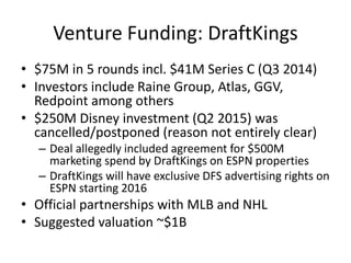 Venture Funding: DraftKings
• $75M in 5 rounds incl. $41M Series C (Q3 2014)
• Investors include Raine Group, Atlas, GGV,
Redpoint among others
• $250M Disney investment (Q2 2015) was
cancelled/postponed (reason not entirely clear)
– Deal allegedly included agreement for $500M
marketing spend by DraftKings on ESPN properties
– DraftKings will have exclusive DFS advertising rights on
ESPN starting 2016
• Official partnerships with MLB and NHL
• Suggested valuation ~$1B
 
