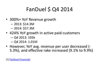 FanDuel $ Q4 2014
• 300%+ YoY Revenue growth
– 2013: $14.3M
– 2014: $57.3M
• 424% YoY growth in active paid customers
– Q4 2013: 193k
– Q4 2014: 1.01M
• However, YoY avg. revenue per user decreased (-
5.3%), and effective rake increased (9.1% to 9.9%)
[1] FanDuel Financials
 