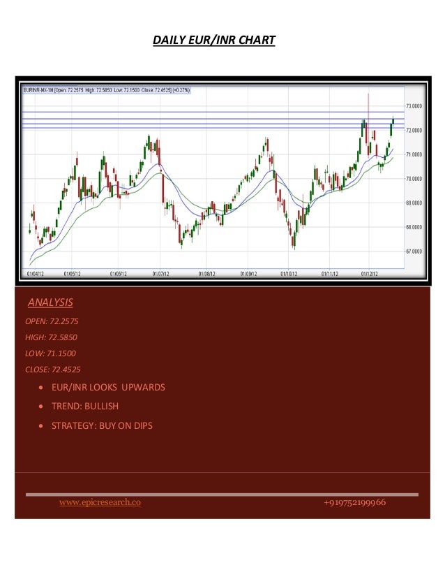 Daily forex trend report