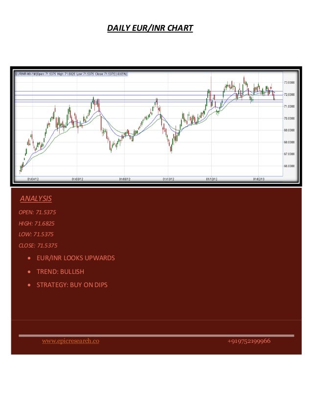 Daily forex trend report