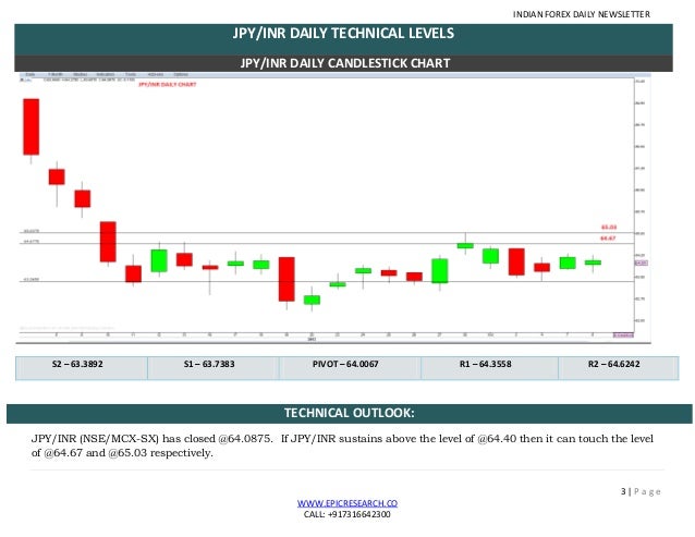Forex tax reporting 2013