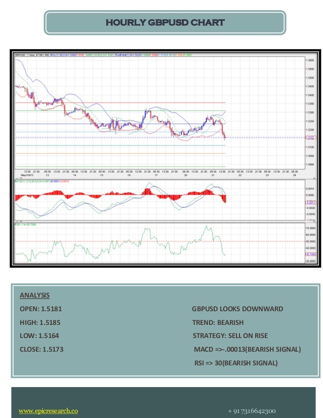 Ubs daily forex report