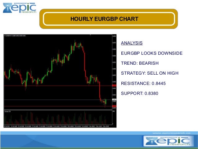 Epic forex