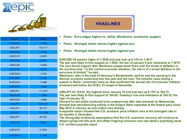 Daily forex report
