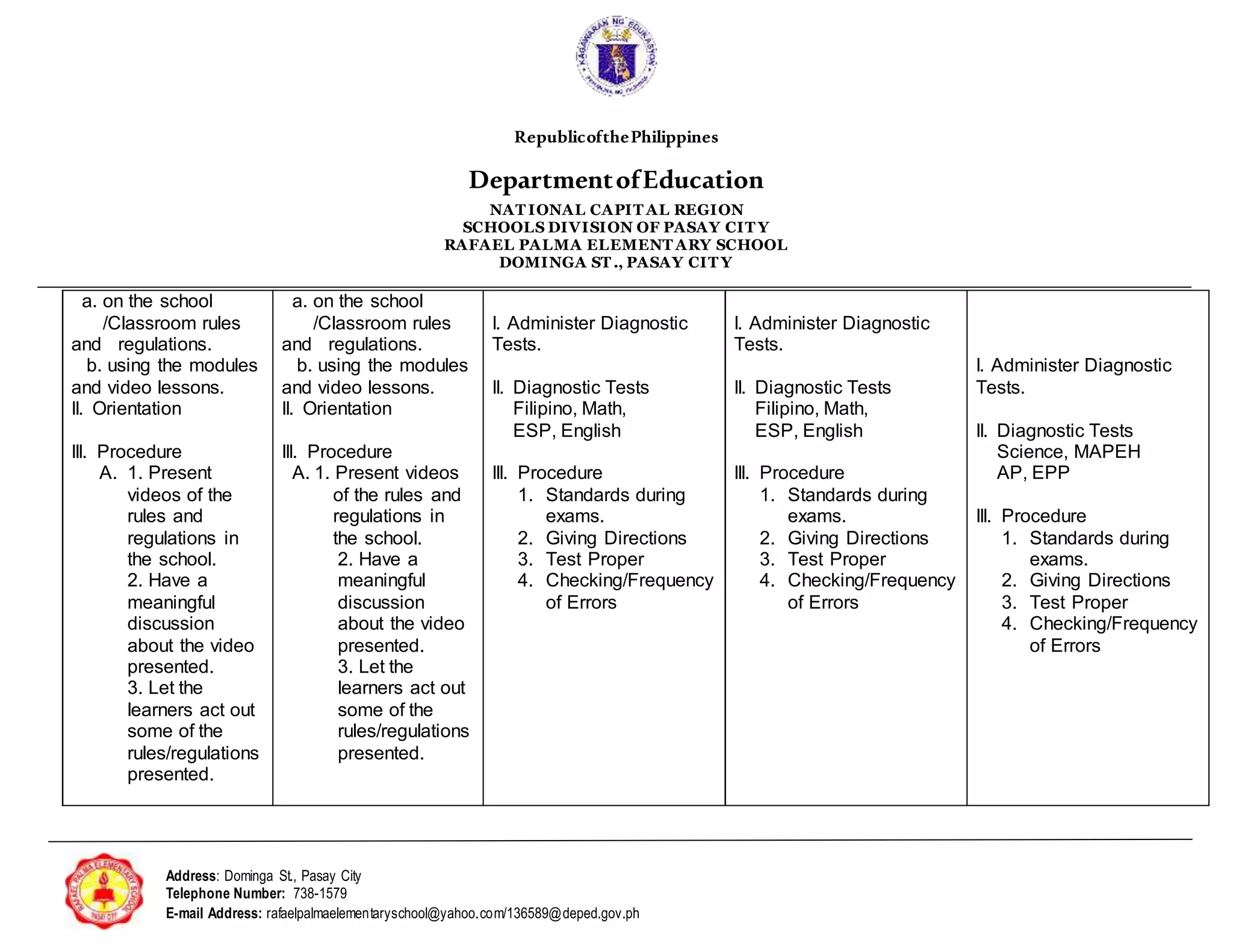 RepublicofthePhilippines
DepartmentofEducation
NAT IONAL CAPIT AL REGION
SCHOOLS DIVISION OF PASAY CIT Y
RAFAEL PALMA ELEMENT ARY SCHOOL
DOMINGA ST ., PASAY CIT Y
Address: Dominga St., Pasay City
Telephone Number: 738-1579
E-mail Address: rafaelpalmaelementaryschool@yahoo.com/136589@deped.gov.ph
a. on the school
/Classroom rules
and regulations.
b. using the modules
and video lessons.
II. Orientation
III. Procedure
A. 1. Present
videos of the
rules and
regulations in
the school.
2. Have a
meaningful
discussion
about the video
presented.
3. Let the
learners act out
some of the
rules/regulations
presented.
a. on the school
/Classroom rules
and regulations.
b. using the modules
and video lessons.
II. Orientation
III. Procedure
A. 1. Present videos
of the rules and
regulations in
the school.
2. Have a
meaningful
discussion
about the video
presented.
3. Let the
learners act out
some of the
rules/regulations
presented.
I. Administer Diagnostic
Tests.
II. Diagnostic Tests
Filipino, Math,
ESP, English
III. Procedure
1. Standards during
exams.
2. Giving Directions
3. Test Proper
4. Checking/Frequency
of Errors
I. Administer Diagnostic
Tests.
II. Diagnostic Tests
Filipino, Math,
ESP, English
III. Procedure
1. Standards during
exams.
2. Giving Directions
3. Test Proper
4. Checking/Frequency
of Errors
I. Administer Diagnostic
Tests.
II. Diagnostic Tests
Science, MAPEH
AP, EPP
III. Procedure
1. Standards during
exams.
2. Giving Directions
3. Test Proper
4. Checking/Frequency
of Errors
 